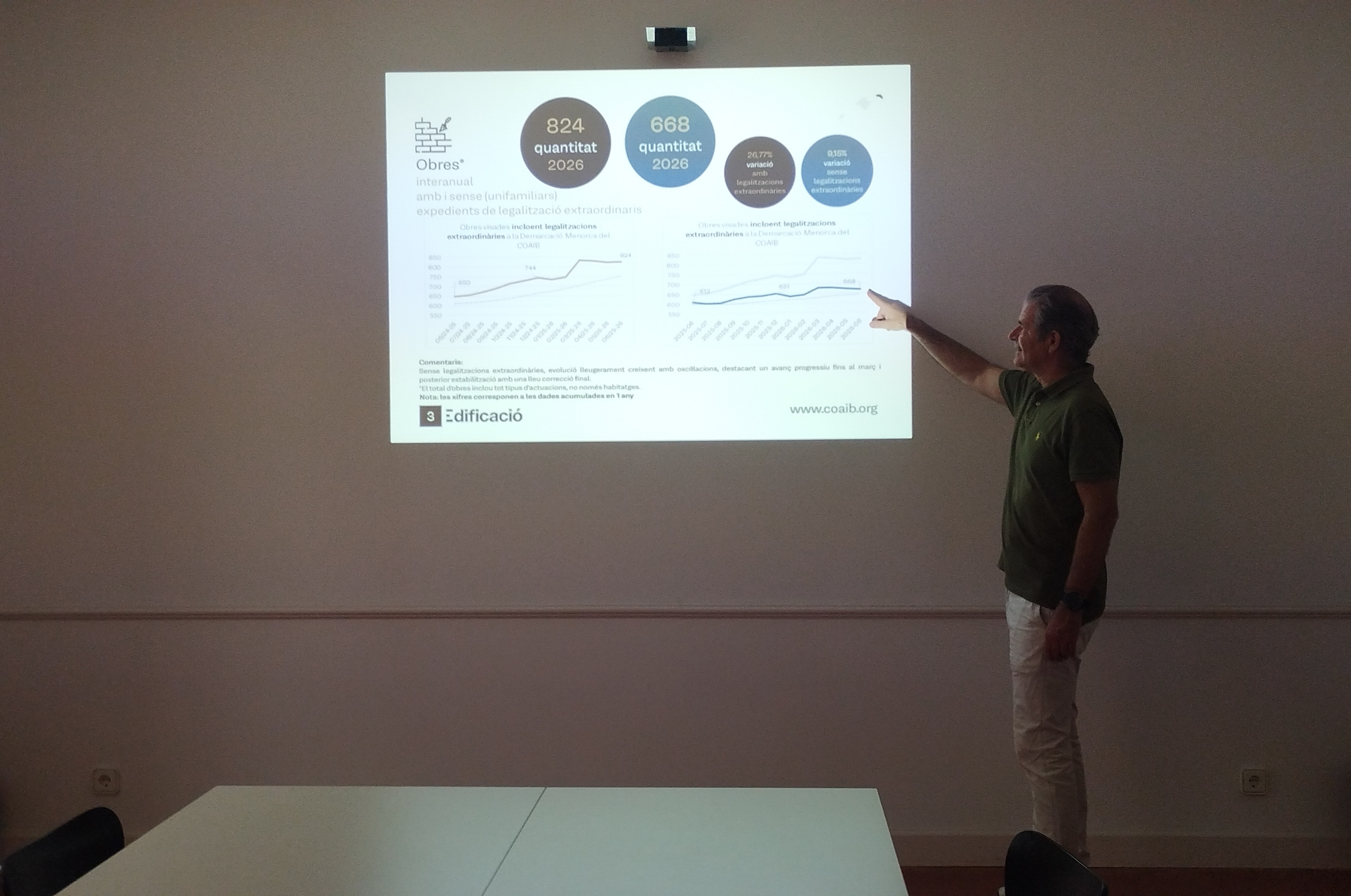 Rueda de prensa Observatorio Menorca semestre 2026