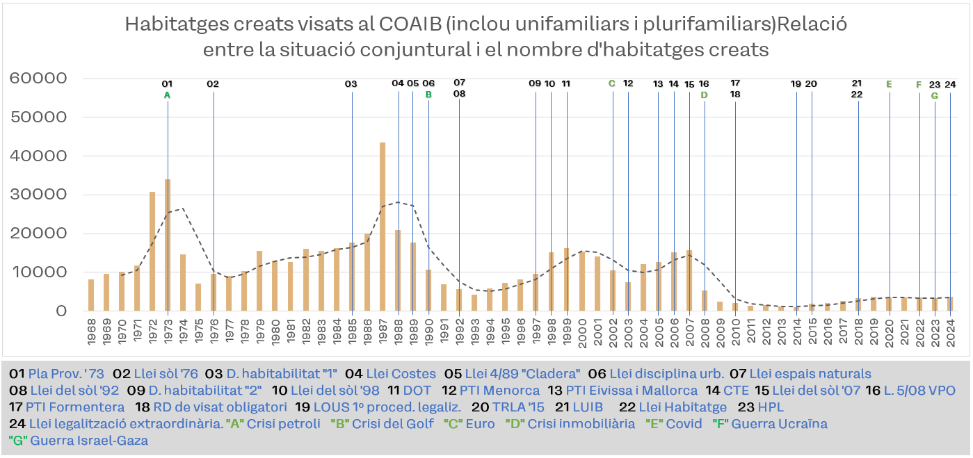 - no se encuentra el grafico historico