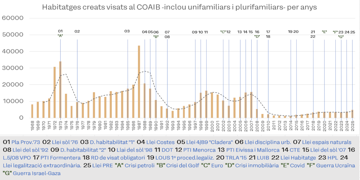 - no se encuentra el grafico historico